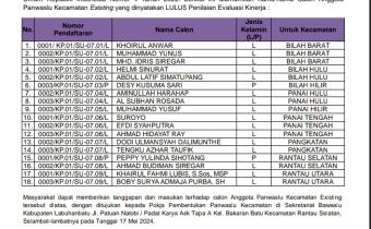 Daftar nama - nama existing yang memenuhi syarat sebagai calon anggota Panwaslu Kecamatan