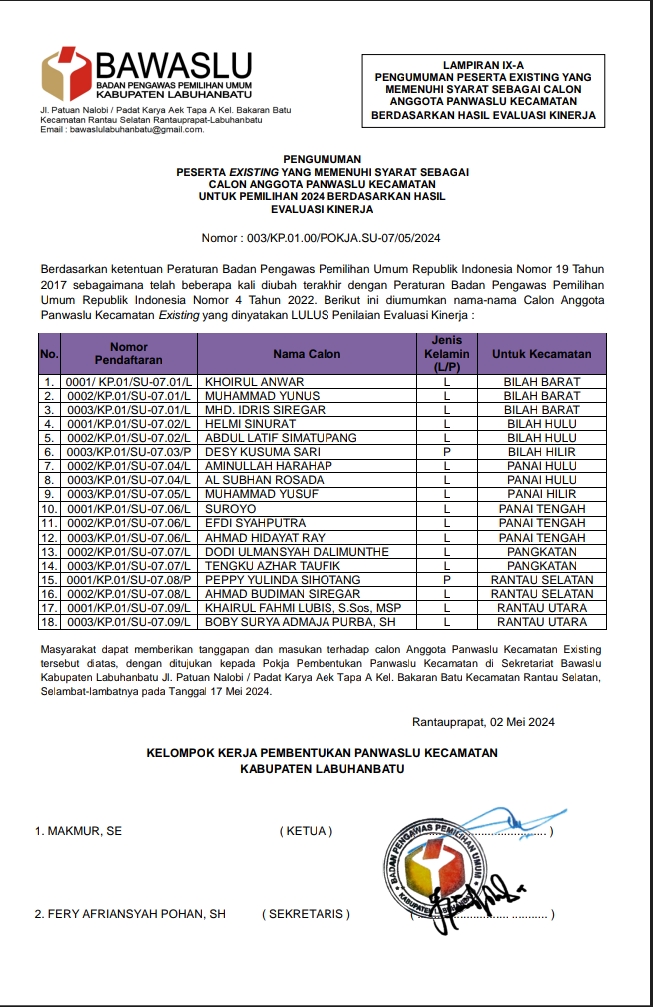 Daftar nama - nama existing yang memenuhi syarat sebagai calon anggota Panwaslu Kecamatan